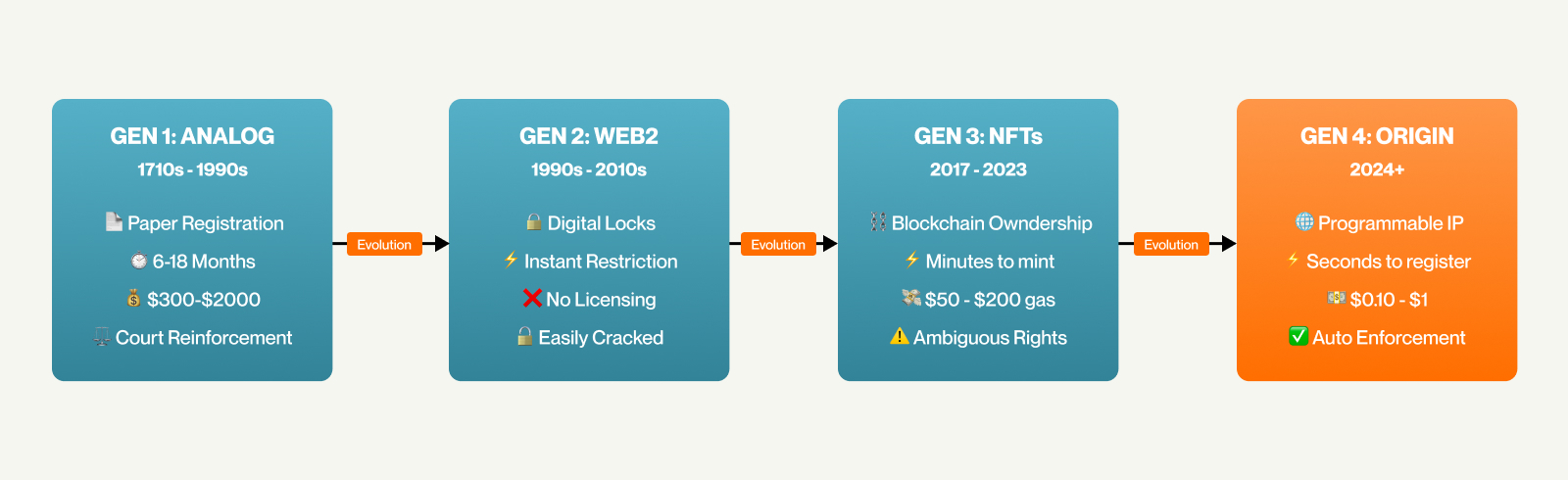 The IP Endgame: How Camp is Finally Handing Ownership Back to Creators