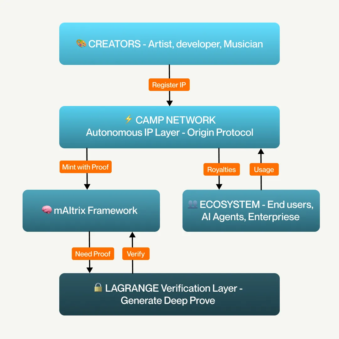 The Case for Verifiable AI Provenance